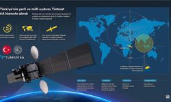 Cumhurbaşkanı Yardımcısı Yılmaz'dan, TÜRKSAT 6A'nın hizmete alınmasına ilişkin açıklama