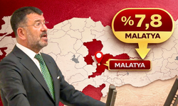 CHP'nin Oyunu En Fazla Artırdığı İller Belli Oldu, Malatya Üst Sıralarda