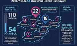 Malatya'da TÜBİTAK 4006 Bilim Fuarları Sonuçları Açıklandı