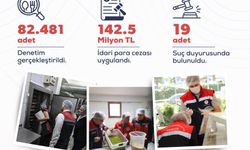 Bakan Yumaklı: Mayısta 82 Bin 481 Gıda Denetimi Yapıldı