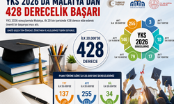 Vali Yavuz: Malatya Eğitimde Başarısını Bir Kez Daha Gösterdi