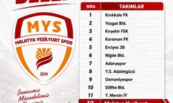 Yeşilyurtspor'un 3. Lig'deki Rakipleri Belli Oldu