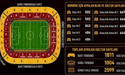 Malatya Yeşilyurtspor'da Kombine Satışları Başlıyor