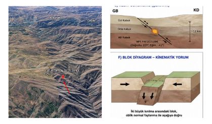 Uzmanlardan 5.6'lık Malatya-Elazığ Depremi Yorumu: Ana Fay Kırılmadı