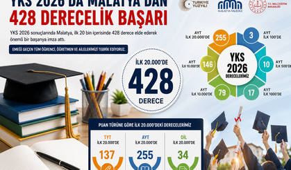 Vali Yavuz: Malatya Eğitimde Başarısını Bir Kez Daha Gösterdi
