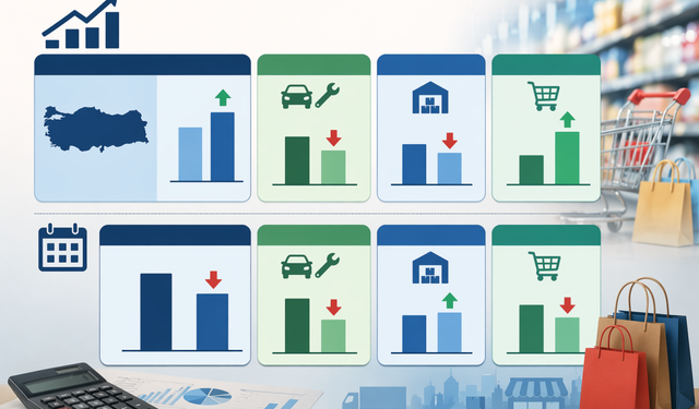 Ticaret Satış Hacmi Şubatta Yıllık Yüzde 4 Arttı