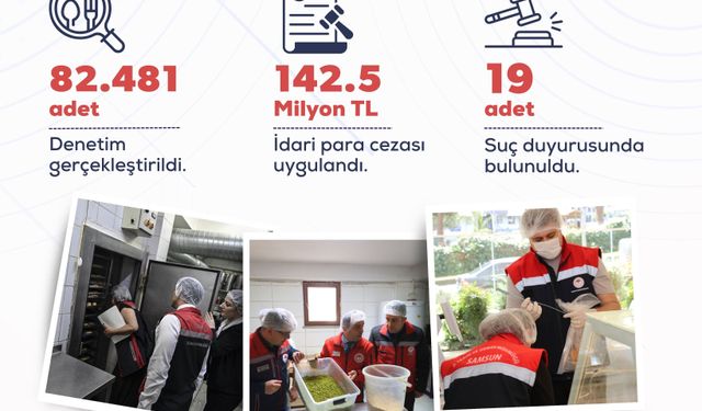 Bakan Yumaklı: Mayısta 82 Bin 481 Gıda Denetimi Yapıldı