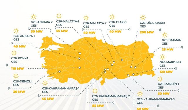 Malatya, YEKA 2026 Güneş Enerjisi Yatırımları Kapsamına Alındı