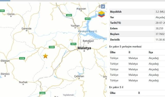 Malatya'da 3,2 Büyüklüğünde Deprem
