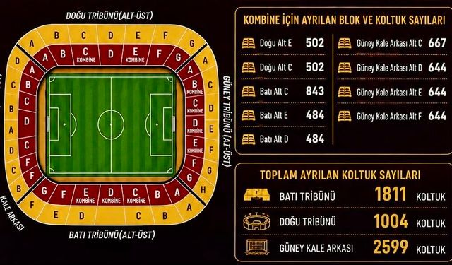 Malatya Yeşilyurtspor'da Kombine Satışları Başlıyor