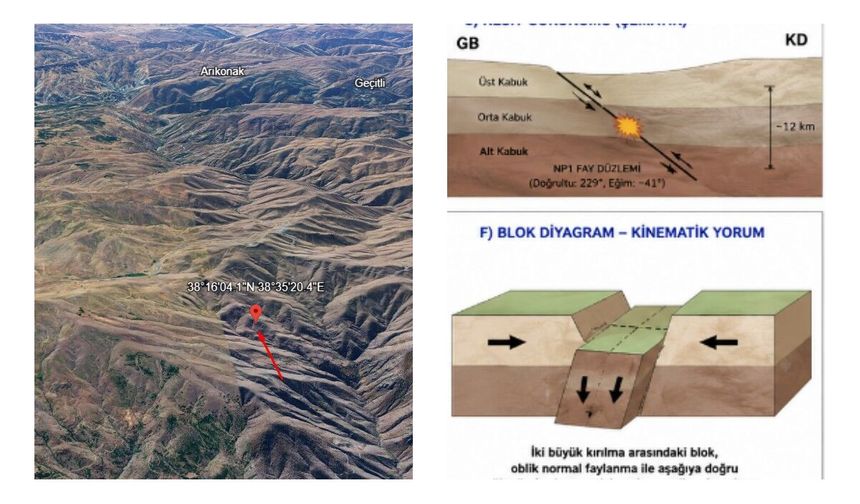 Uzmanlardan 5.6'lık Malatya-Elazığ Depremi Yorumu: Ana Fay Kırılmadı