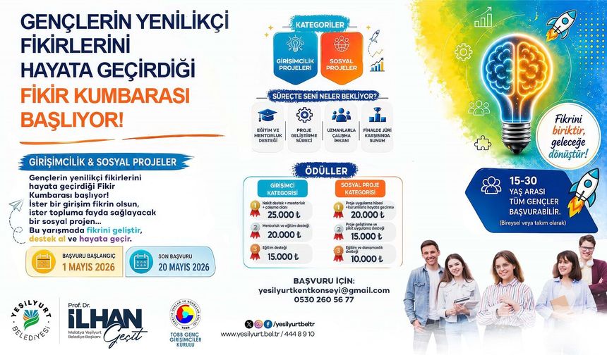 Yeşilyurt'ta Genç Fikirlere Büyük Destek: 'Fikir Kumbarası' Projesi Başladı