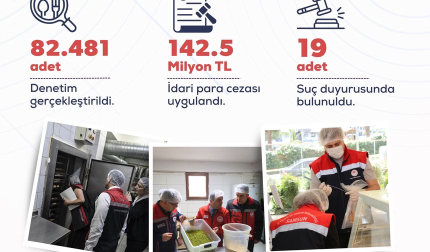 Bakan Yumaklı: Mayısta 82 Bin 481 Gıda Denetimi Yapıldı