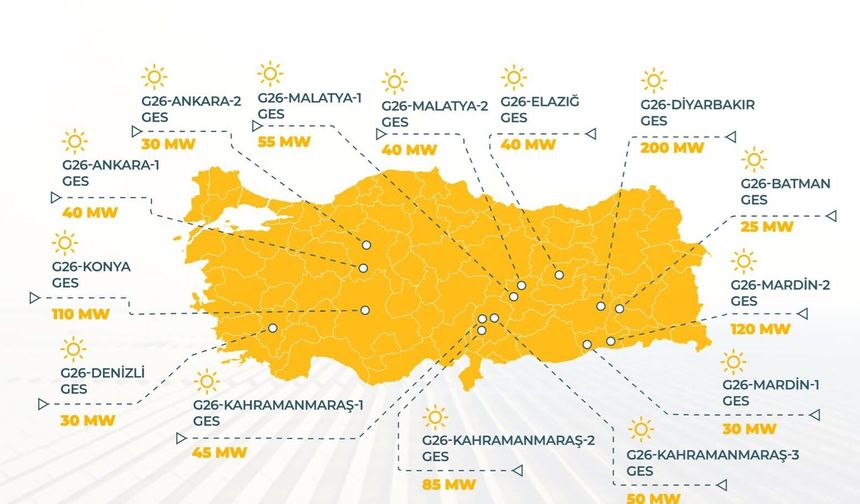 Malatya, YEKA 2026 Güneş Enerjisi Yatırımları Kapsamına Alındı
