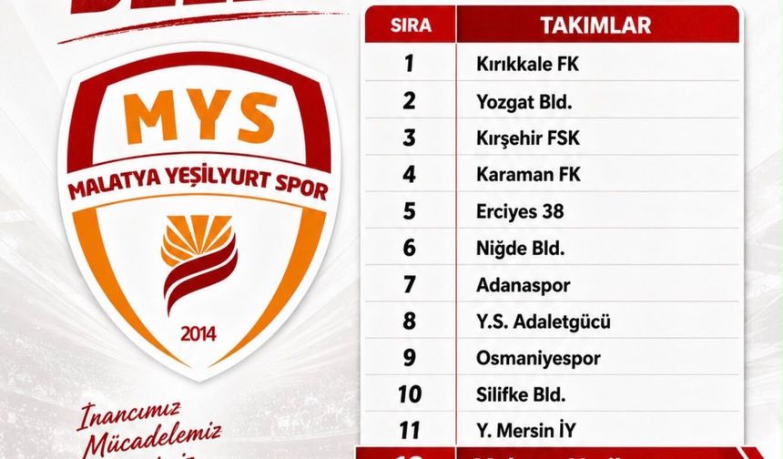 Yeşilyurtspor'un 3. Lig'deki Rakipleri Belli Oldu